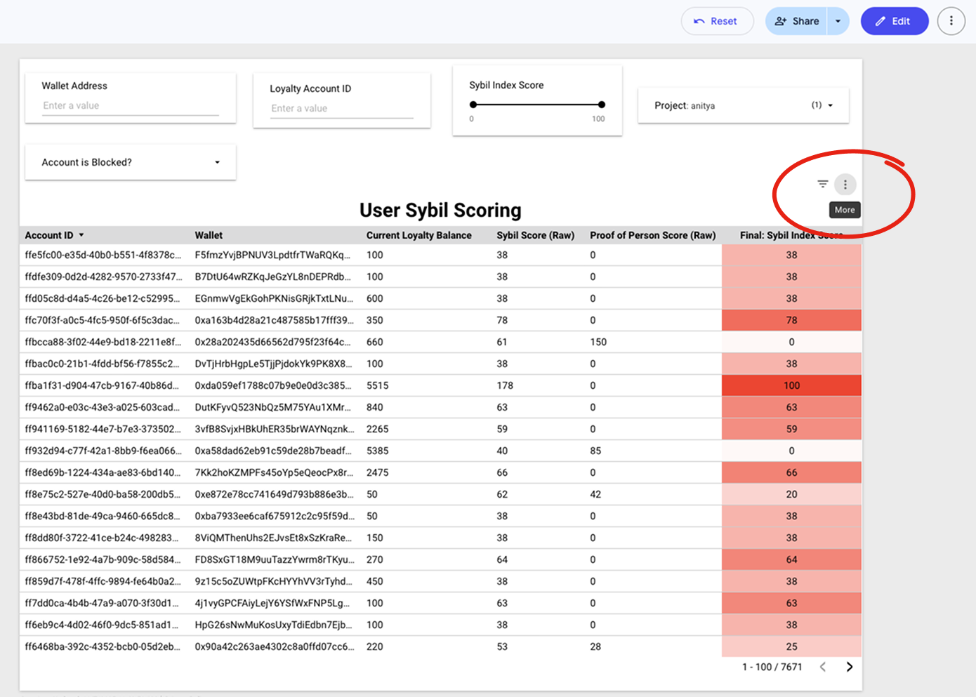 Looker dashboard showing the three-dot menu for downloading data